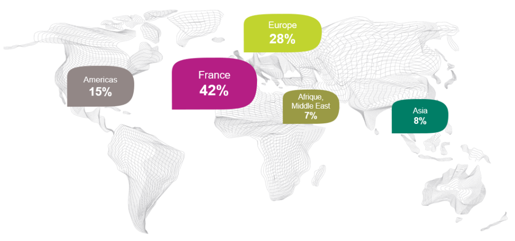 Map of the world showing Biocodex's global sales breakdown for 2020 by geographical zones
